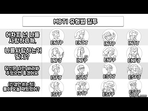 MBTI 유형별 상황 특징 반응 모음