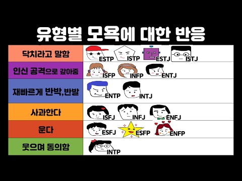 MBTI 유형별 특징 공감 1