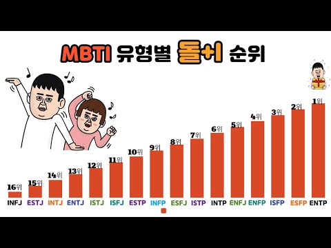 MBTI 유형별 특징 공감9