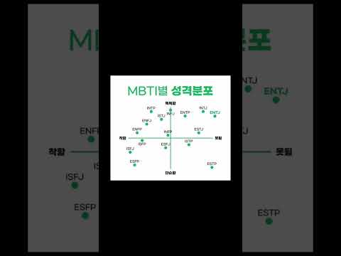 MBTI별 성격분포#mbti #성격분포#성격 #mbti유형별