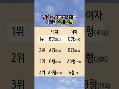 연구결과 인기 많은 혈액형이 정해져있다고?